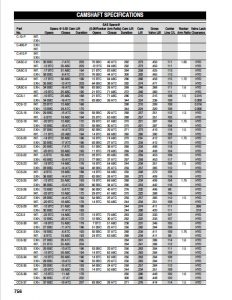 Camshaft Specifications Performance