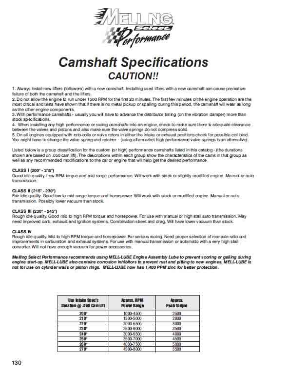Camshaft Specifications