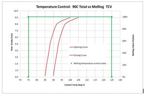 Temperature Control Valve Chart