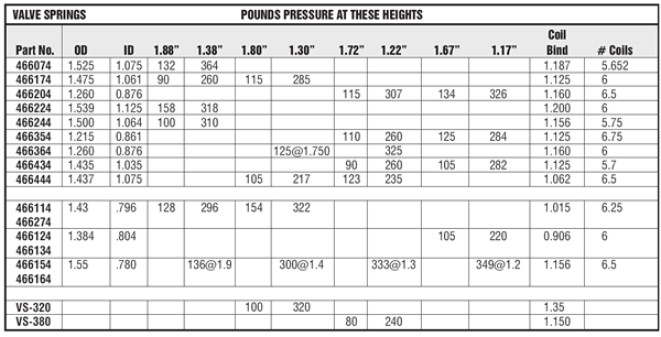 Valve Spring Chart